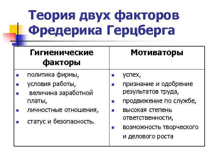 Теория двух факторов герцберга схема