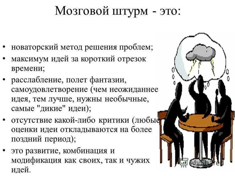 Брейнсторминг это. Мозговой штурм. О методе мозгового штурма. Технология мозгового штурма. Темы для мозгового штурма.