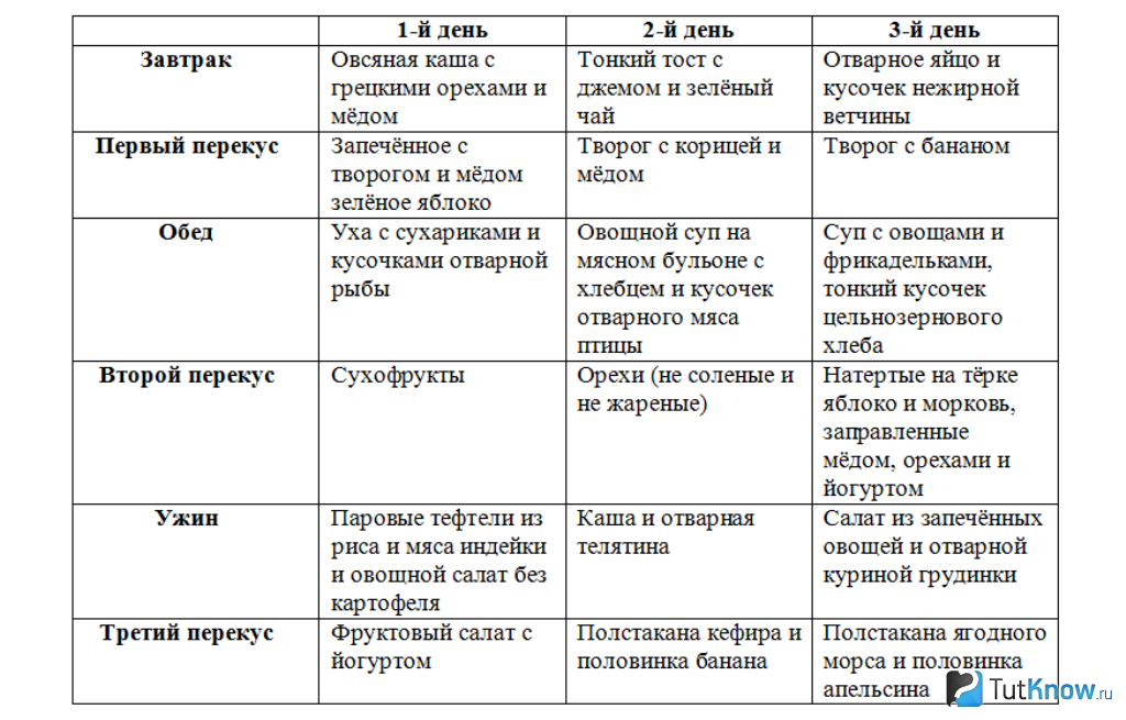 Меню на диете примерное неделю. Дробное питание для похудения меню на неделю. Диета дробное питание для похудения меню на неделю. Рацион дробного питания для похудения. Дробное питание меню на неделю таблица.