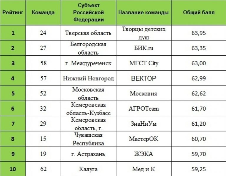 Высокооплачиваемые профессии для девушек после 11 класса: Профессии для