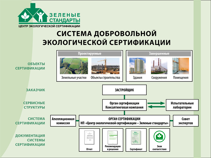 Проект охрана окружающей среды в россии современные проблемы и пути их решения