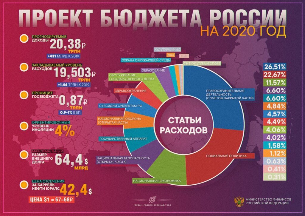 Исполнение расходов федерального бюджета на реализацию национальных проектов 2020