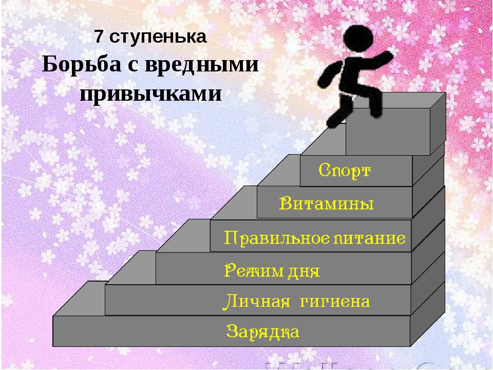 Что поможет побороть вредные привычки в молодежной среде проект