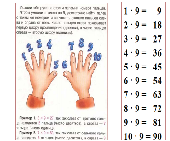 Как выучить таблицу умножения с ребенком. Как легко запомнить таблицу умножения ребенку на 2 и 3. Как научить ребенка таблице умножения на 5. Как быстро выучить таблицу умножения на 3 и 4.