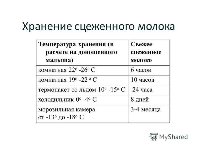 Сколько хранится молоко при комнатной температуре грудное