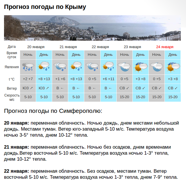 Ялта температура воды в море сегодня. Температура воды в Черногории по месяцам. Температура в Крыму в мае. Ялта температура годовая. Температура воды в Черногории по месяцам и температура воды.