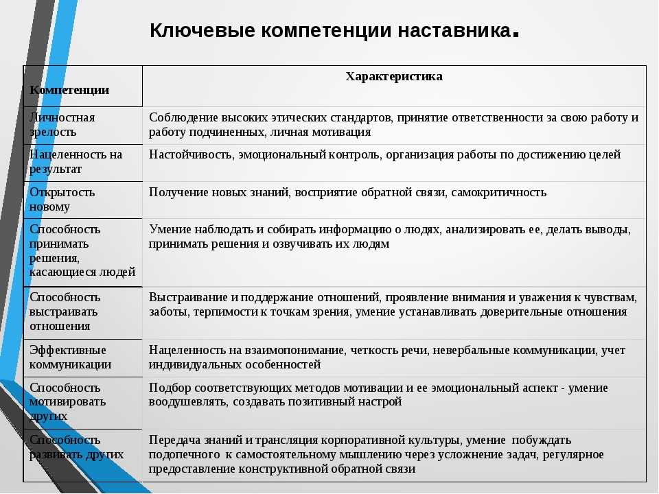 Какие умения являются наиболее важными для руководителя проекта