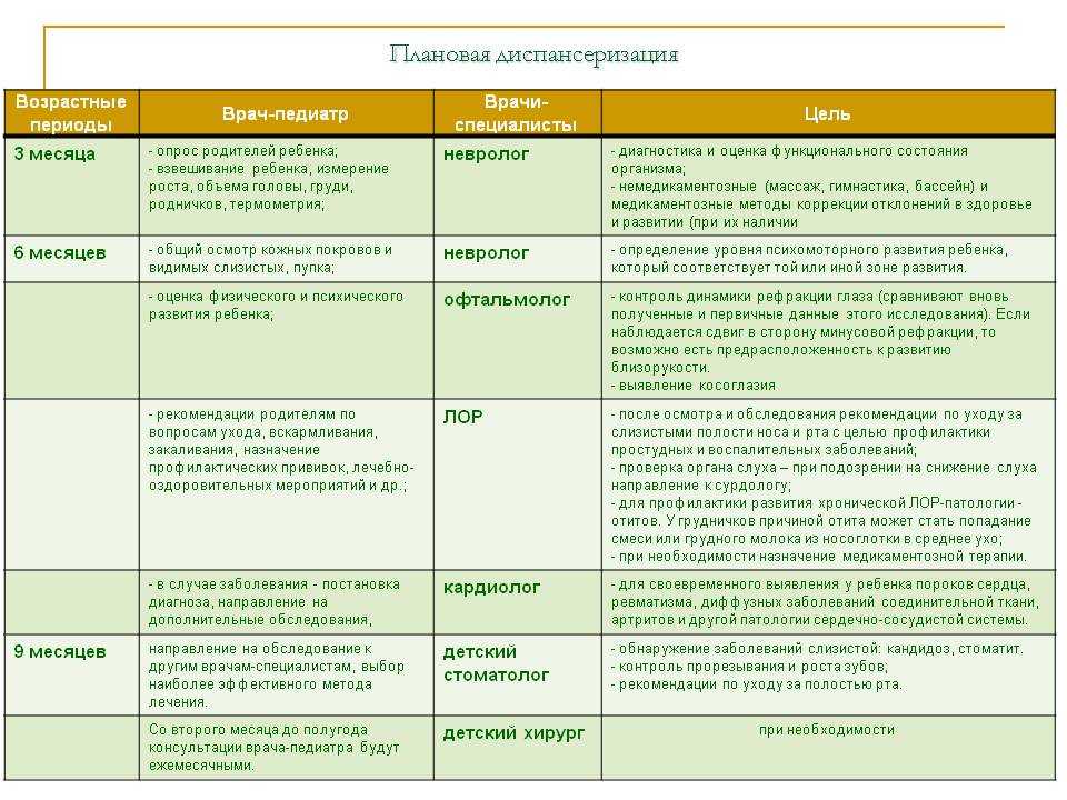 План посещения врачей до года