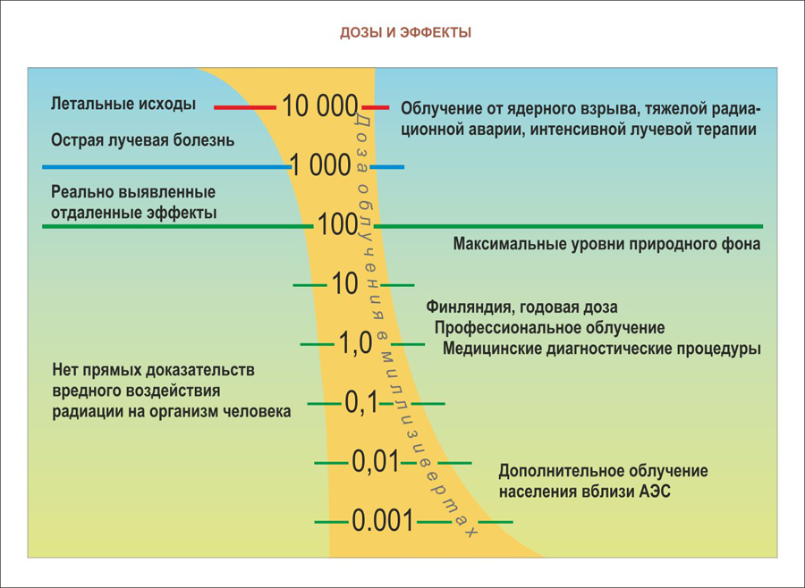 Контроль радиации карта