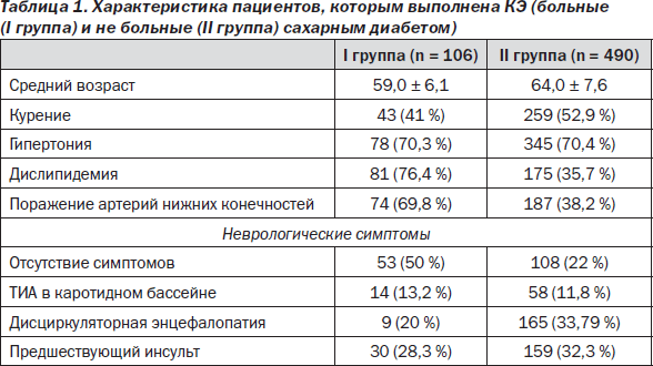 Предынсультное состояние. Предынсультное давление. Диагноз предынсультное состояние. Давление при предынсультном состоянии какое. Прединсультные препараты.