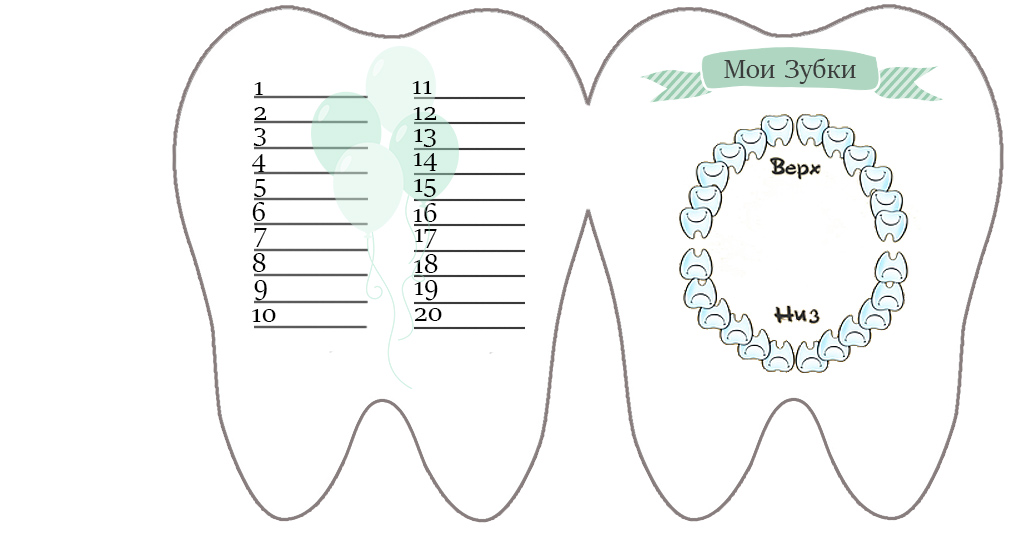 Зубная карта ребенка