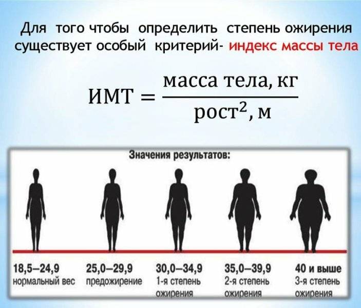 Какие значения индекса массы тела. Индекс массы тела формула норма. Индекс массы тела формула расчета. Как рассчитать индивидуальную массу тела. ИМТ 39.8.