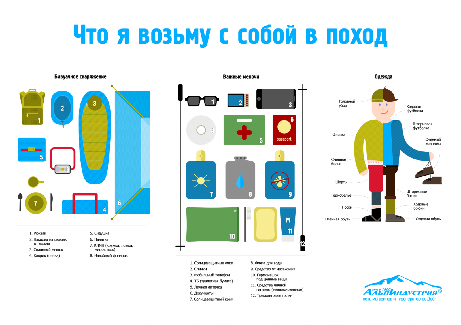 Что не нужно брать в поход картинки для детей