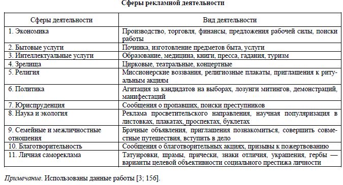 Характеристику сферы деятельности учреждения