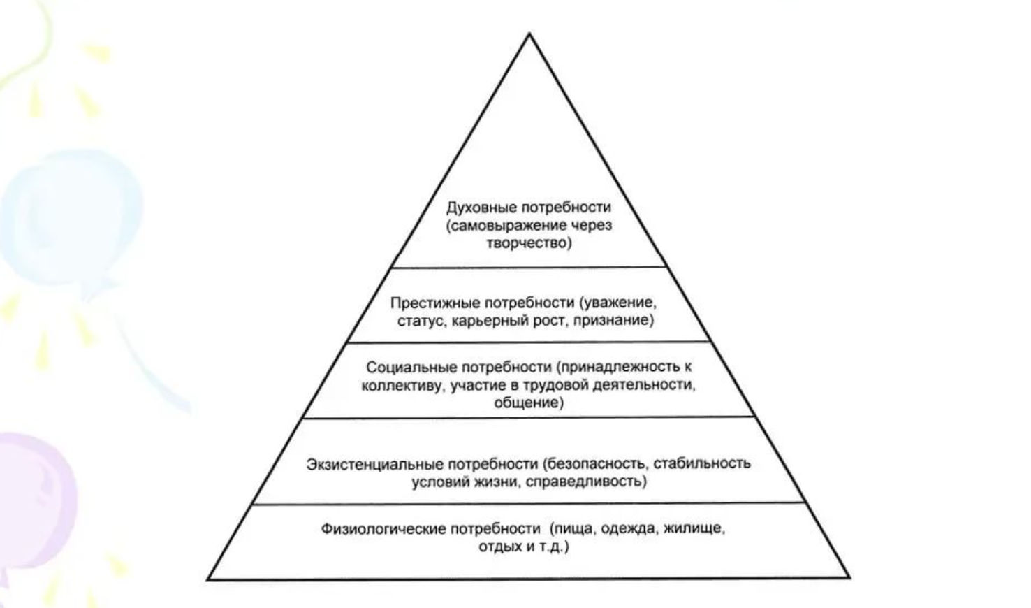 Пирамида маслоу рисунок