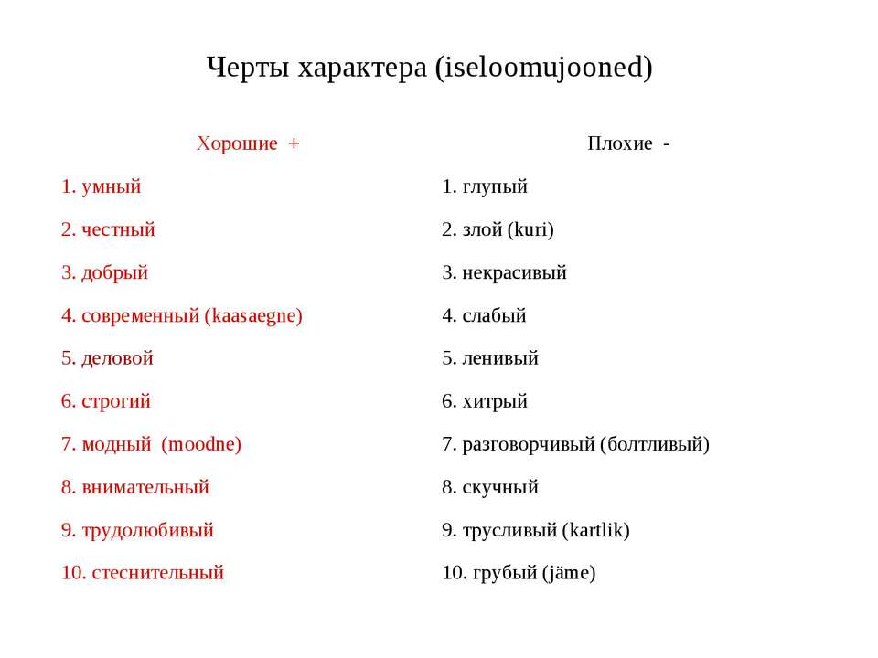 Описание характера пример. Хорошие и плохие черты характера человека. ЧЕРТЫХАРАКТЕР человека. Черта характера челове. Черты характера человека СП.