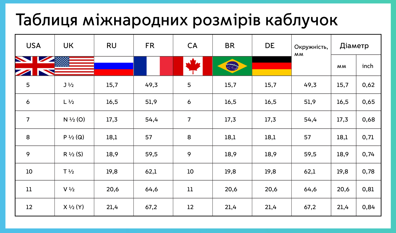 Размеры колец США И России таблица