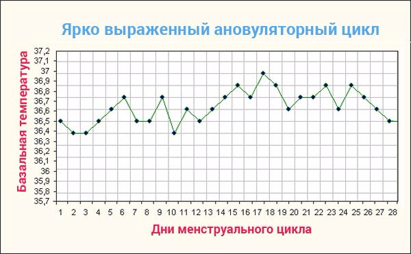 Температура мамы