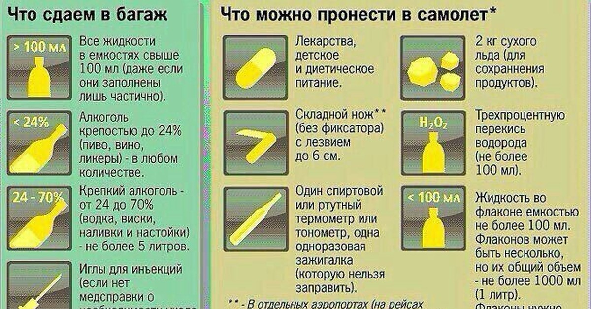 Можно ли перевозить в ручной клади картину