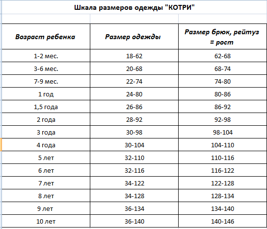 30 размер таблица. Шкала размеров детской одежды. Шкала детских размеров. Школа размеров детской одежды. Размерная шкала одежды.