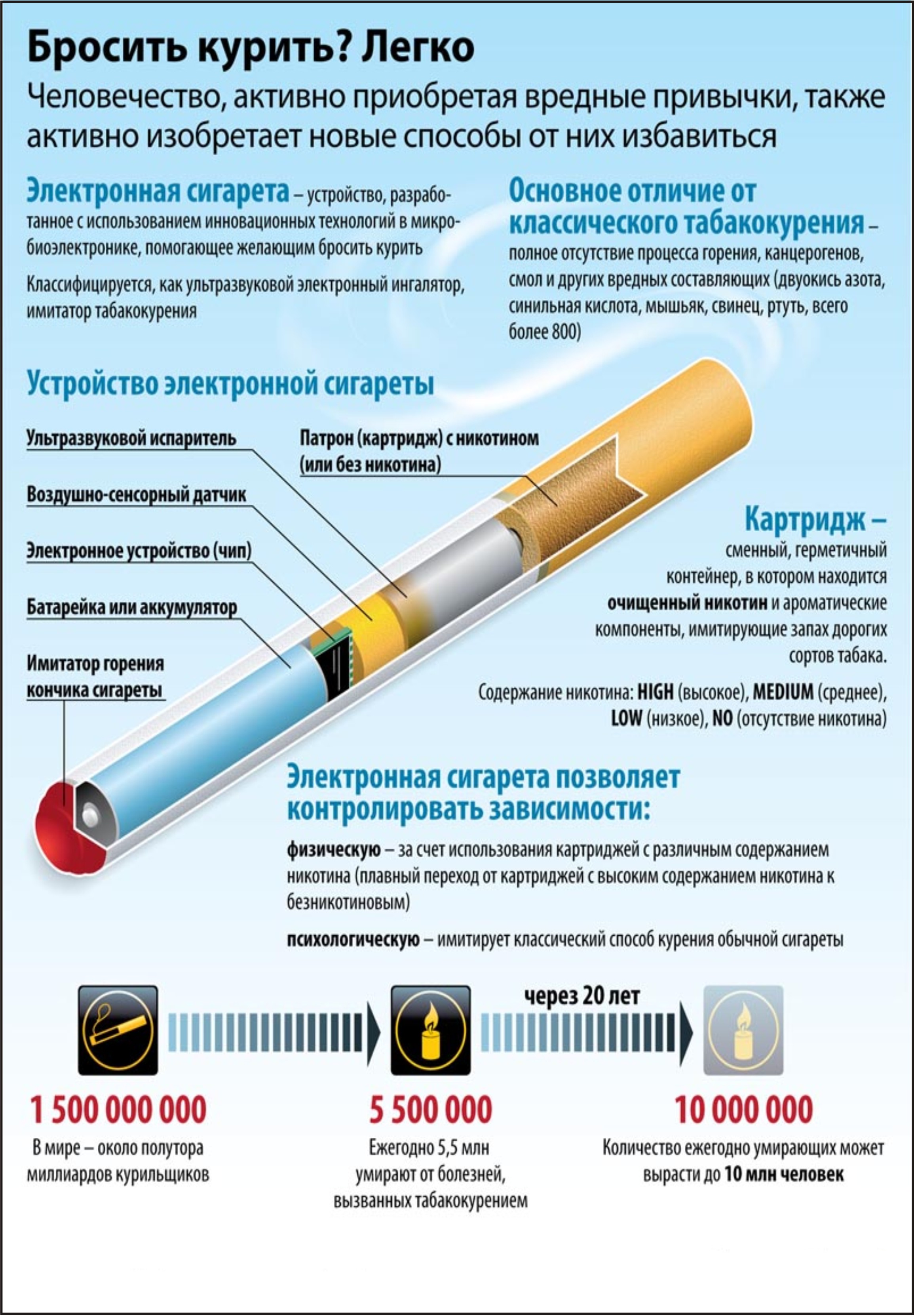 Электронная сигарета для бросания курить