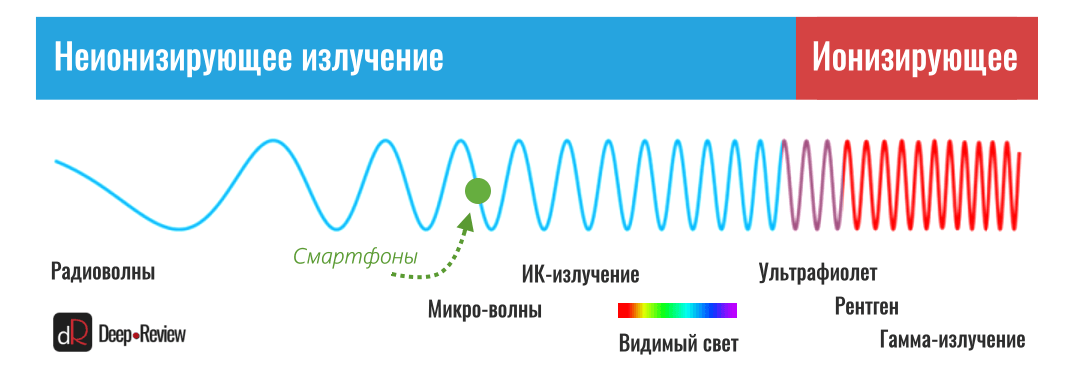 Методы получения изображения ионизирующие и неионизирующие