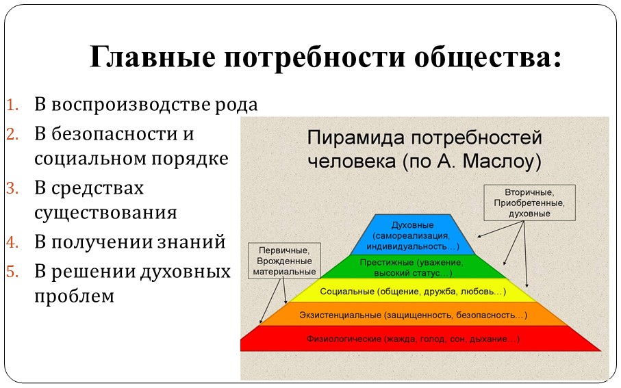 Потребности бизнеса ради удовлетворения которых предпринимается проект