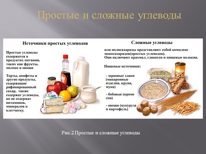 Углеводы список продуктов картинки