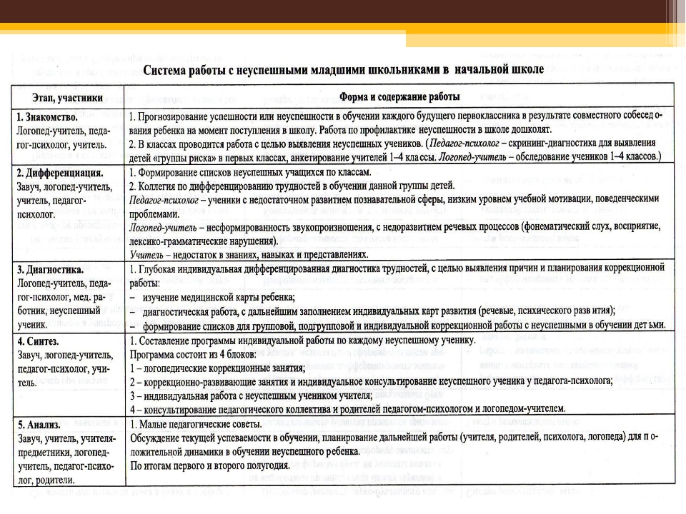 Индивидуальный план работы с детьми с овз