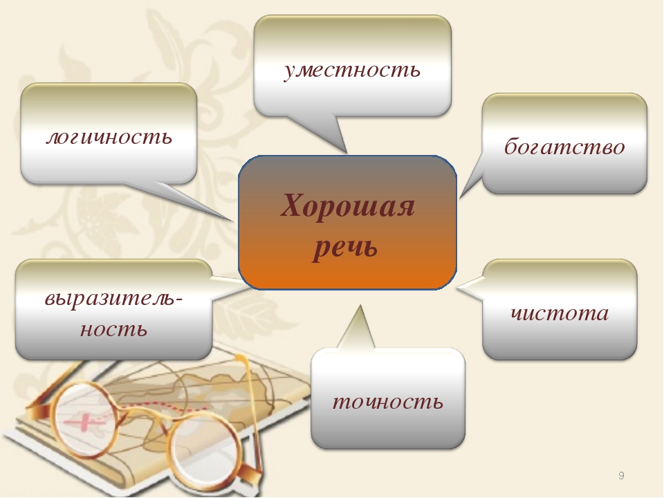 Презентация речь 5 класс. Хорошая речь. Хорошая речь это определение. Что такое хорошая речь презентация. Что такое хорошая речь проект.