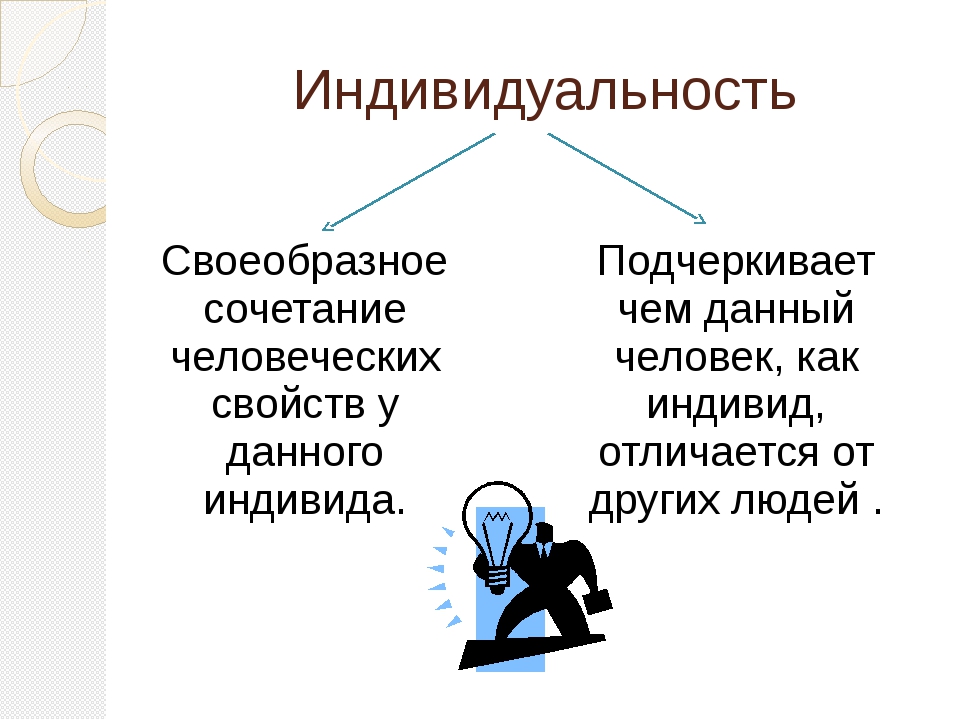 Примеры индивида в обществе. Индивидуальность. Индивид индивидуальность личность. Индивид это в педагогике. Индивидуальность это в психологии.