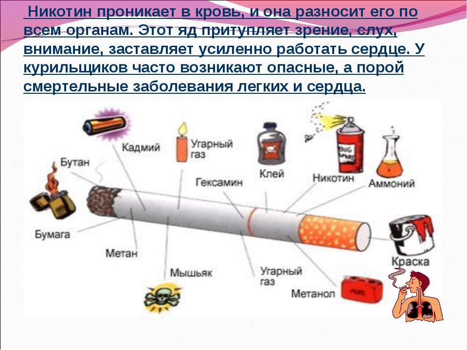 Сколько выходят сигареты из организма