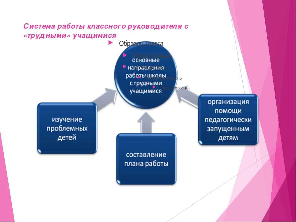 План работы классного руководителя с трудными детьми с детьми группы риска