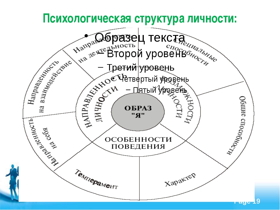 Структура личности картинки