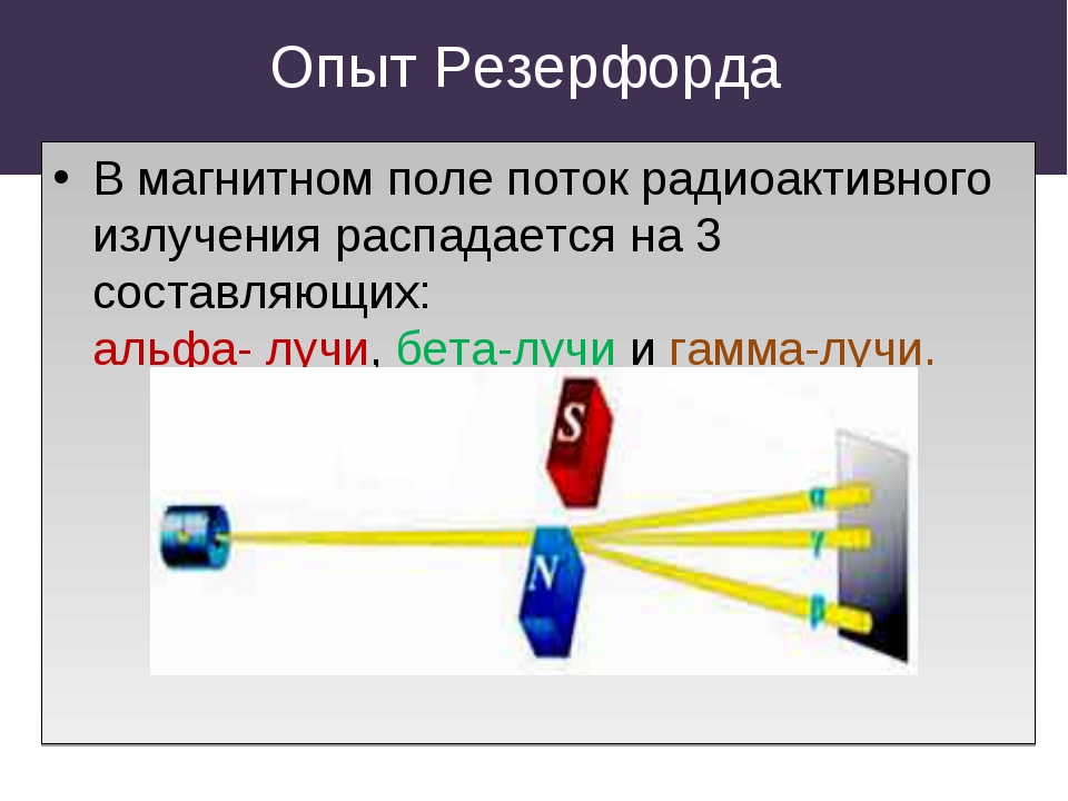 Излучение радиоактивного вещества исследуется в магнитном поле как показано на рисунке