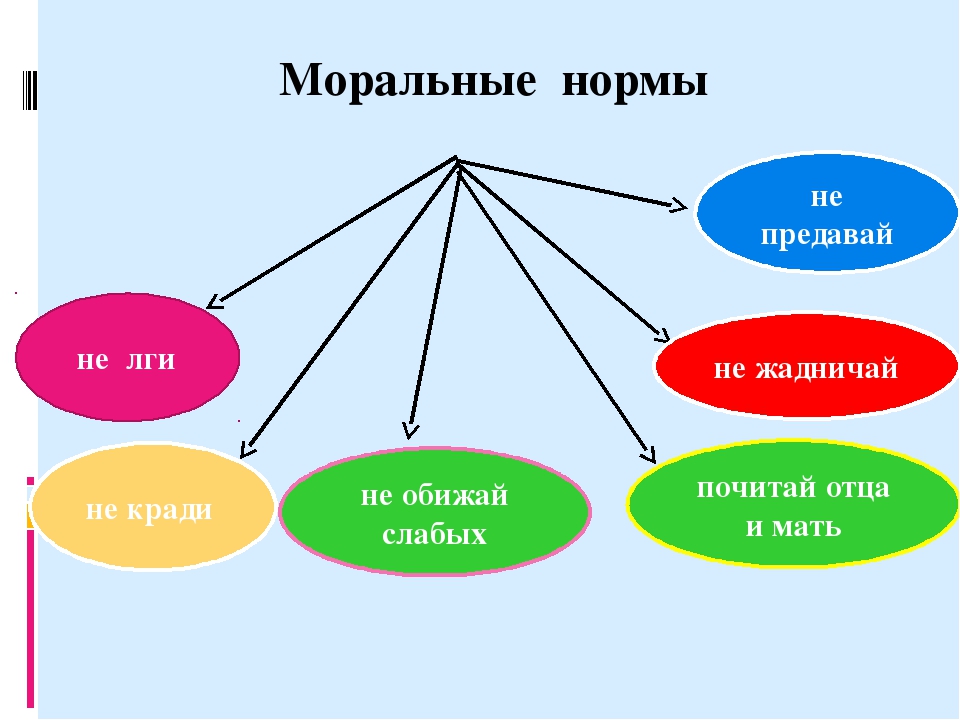 Что значит в моральном плане