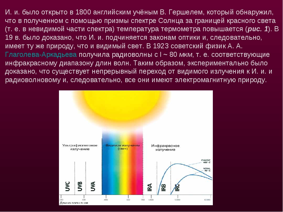 Основным источником видимого излучения солнца. Приемники излучения видимого излучения. Спектр солнечного излучения. Видимое излучение приемники. Инфракрасное излучение солнца.