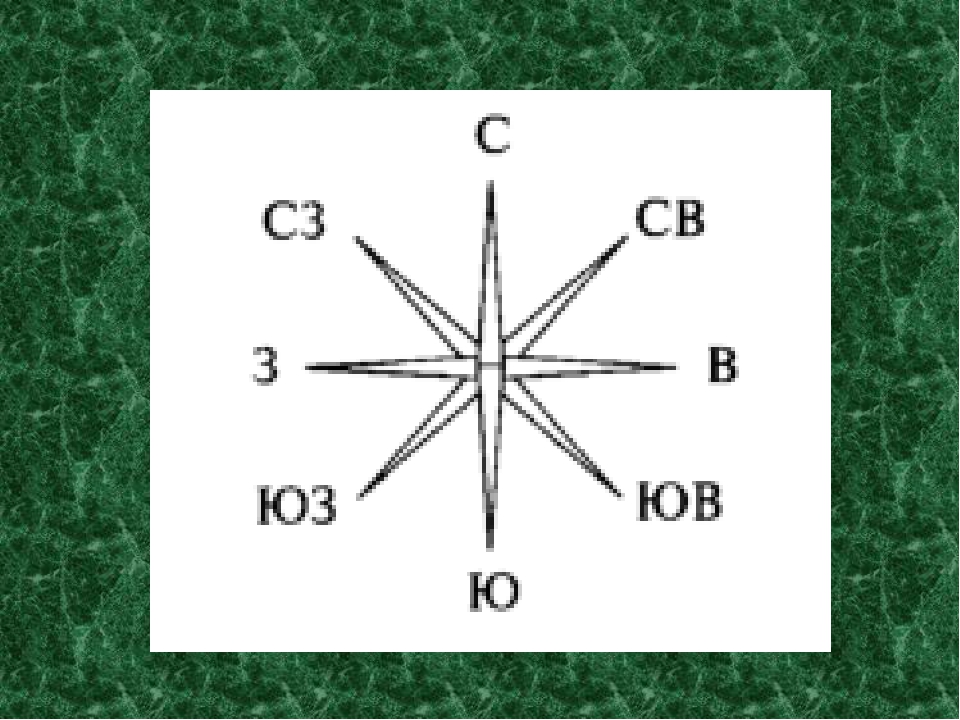 Стороны света на чертеже