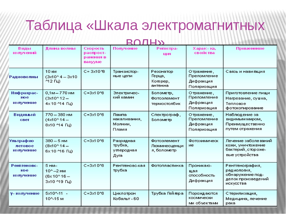 Индивидуальный проект по физике темы