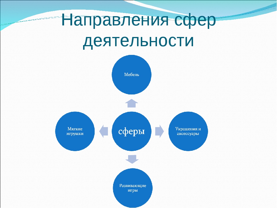 Соответствующая сфера деятельности