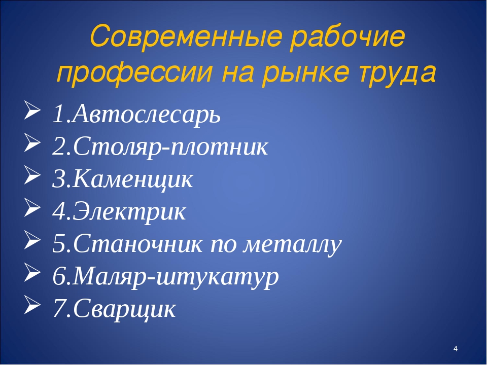 Самые востребованные профессии в 21 веке проект