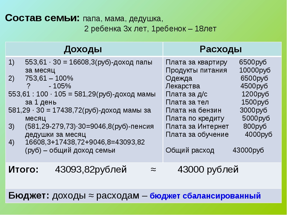 Схема бюджета семьи