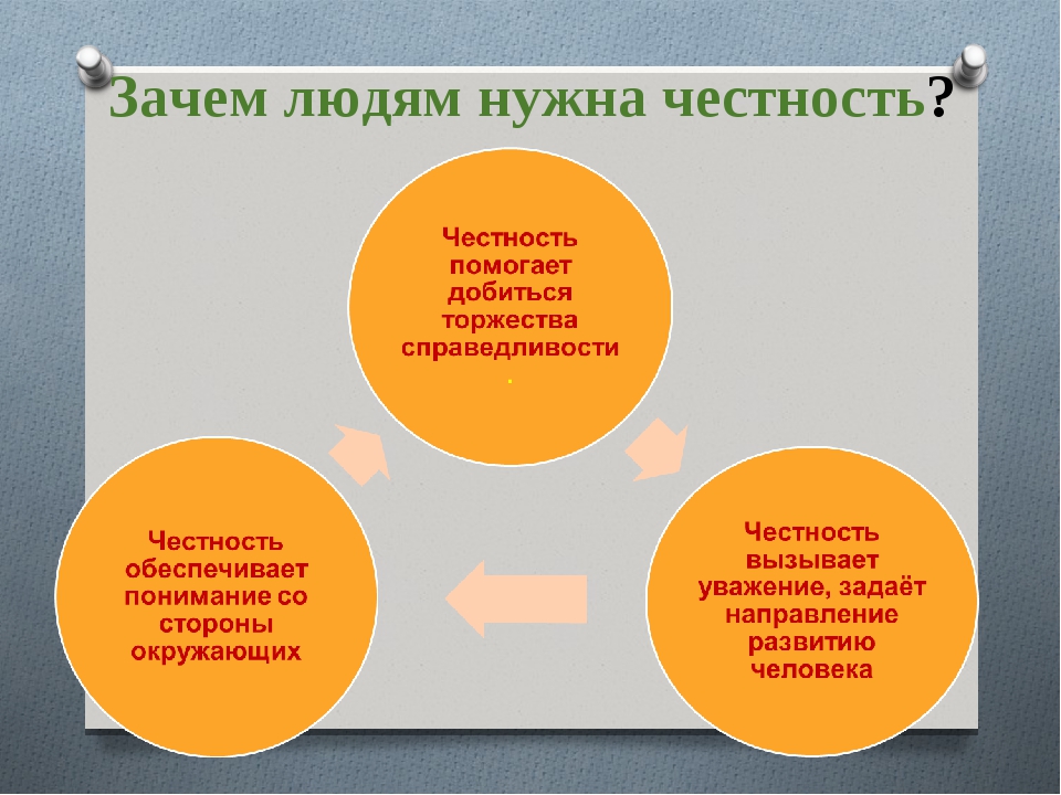 Зачем нужен бывший. Презентация на тему честность. Честность и искренность презентация. Классный час 