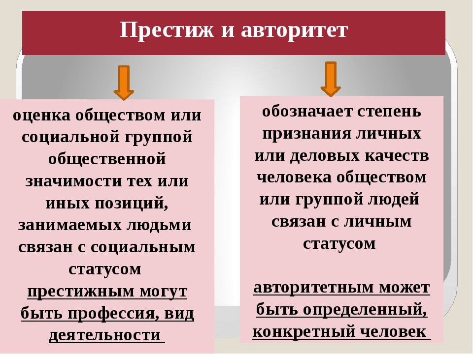 Социальное положение 4. Престиж и авторитет различия. Престиж авторитет разница. Престиж и авторитет Обществознание. Различия между авторитетом и престижем.