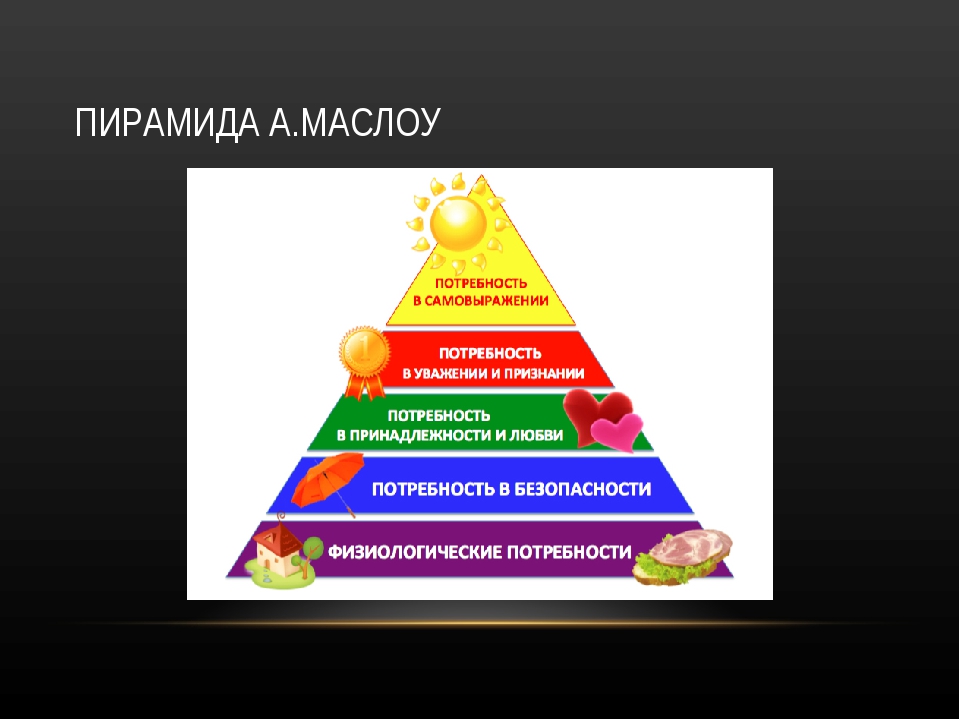 Потребности презентация. Пирамида Маслоу потребности человека 5 класс. Пирамида Маслоу 6 потребностей. Пирамида Маслоу потребности человека 6 класс. Пирамида Маслоу Обществознание 6 класс.