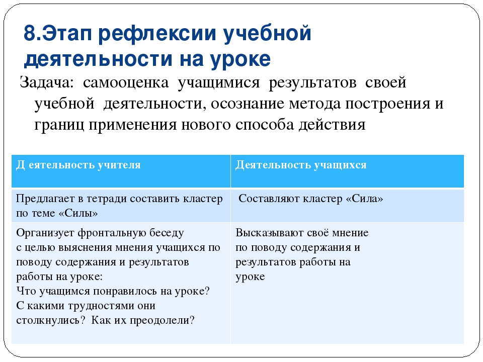 Образовательная рефлексия. Рефлексия задачи этапа. Задачи этапа рефлексии на уроке. Рефлексия учебной деятельности на уроке. Методы на этапе рефлексии.