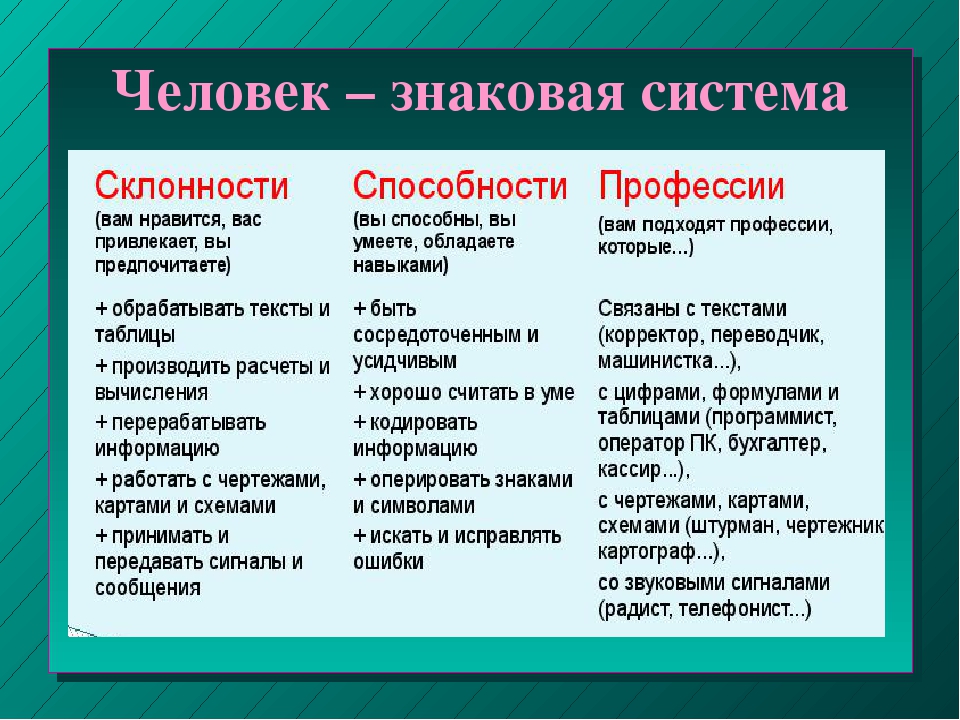 Профессии которые связанные с текстами цифрами формулами и таблицами чертежами картами и так далее