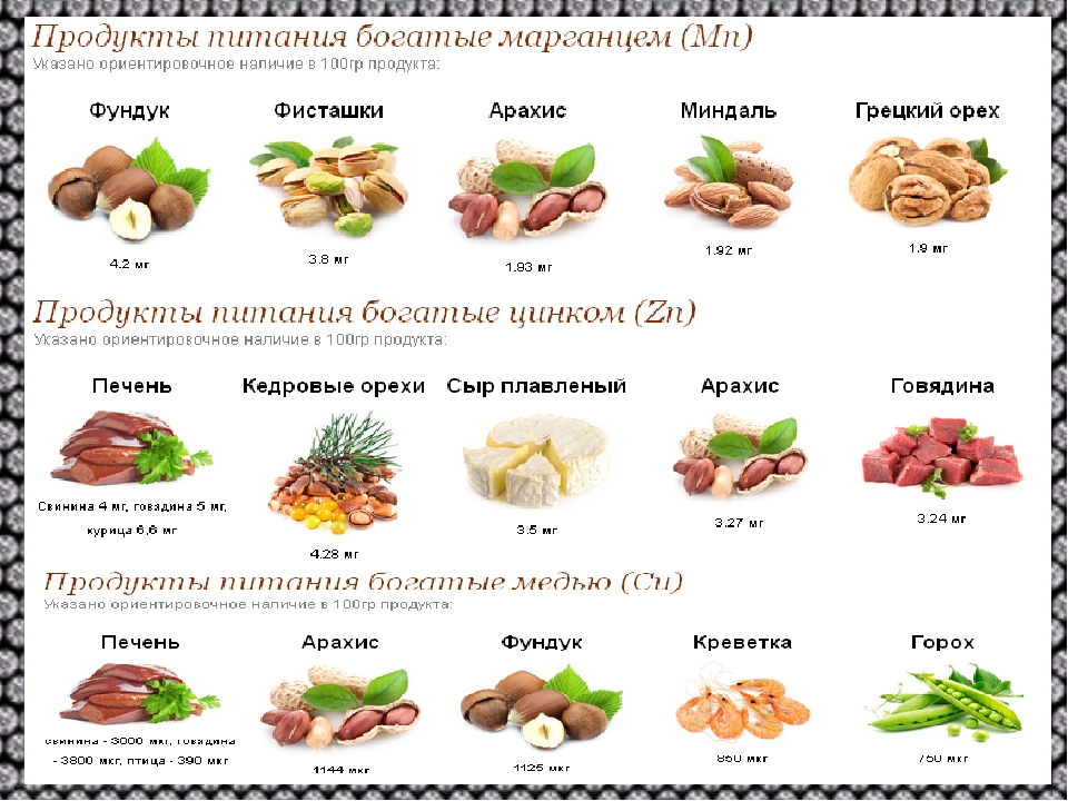 Содержание меди в продуктах