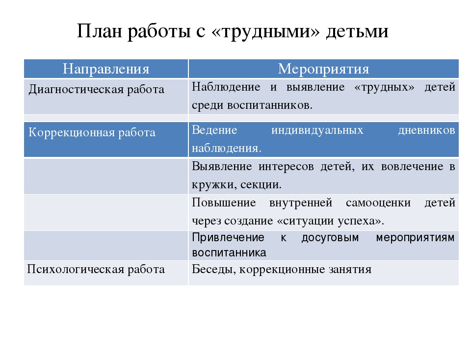 Индивидуальный план работы с трудным подростком