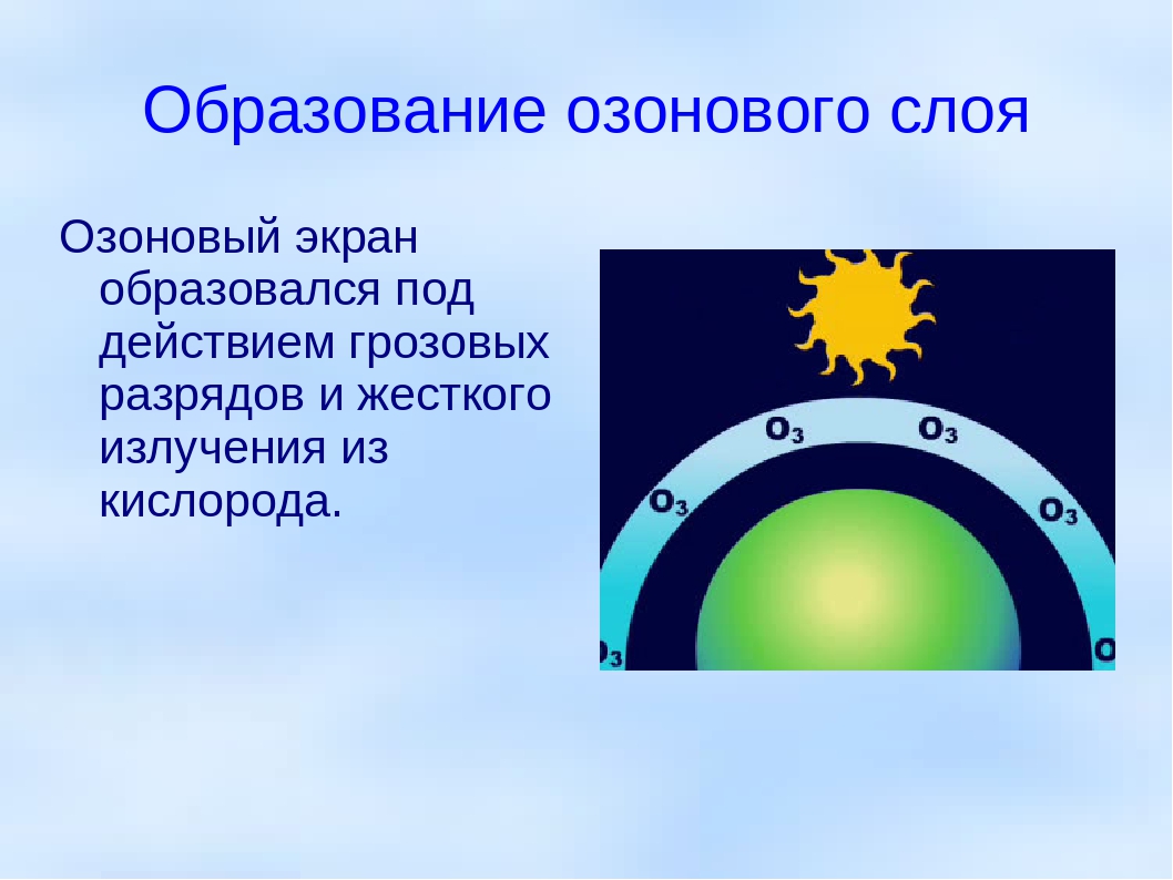 Озоновый слой земли презентация